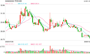 超30家上市券商取消监事会审计委员会“接棒” 非上市机构加速跟进