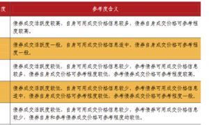 理财产品新“魔法”再起，第三方估值惹争议