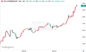 关键防线告急！日本国债现“崩盘”迹象，财长紧急喊话