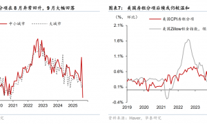 华泰 | 宏观：美国9月CPI回落铺平降息道路