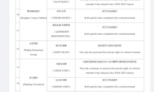 CBA外援优先续约权公示：浙江签约2人 辽宁放弃弗格