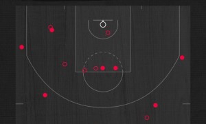 杜兰特31+6+5约基奇25+7+5 火箭胜掘金