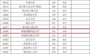 福耀科技大学最低投档线公布，超过多所双一流名校
